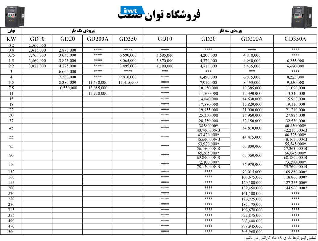 لیست قیمت اینورتر اینوت