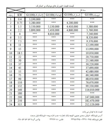 لیست قیمت اینورتر یونیک
